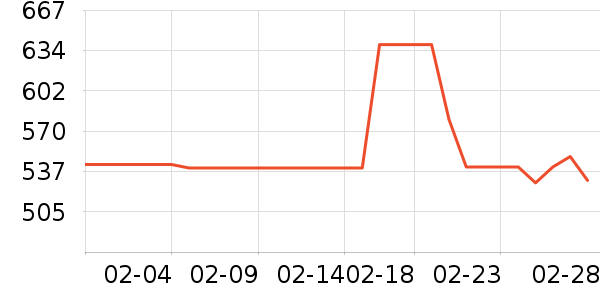 ONLYŮʽ����/�޷���ʷ�۸�