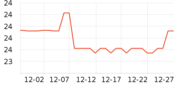 è��������ʷ�۸�