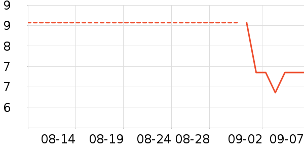 ����28ϴ�·���ʷ�۸�