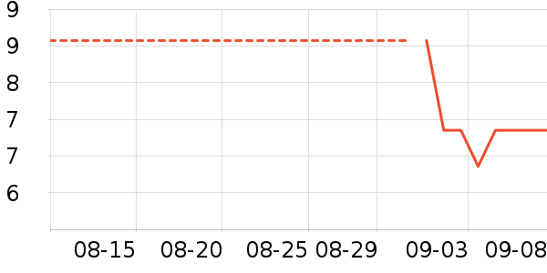 ����28ϴ�·���ʷ�۸�