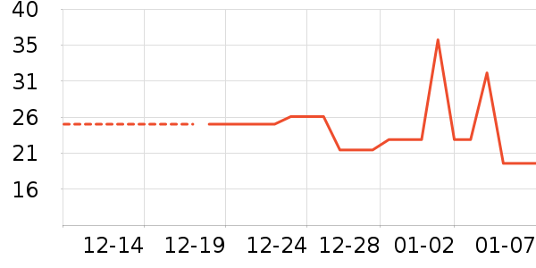 ������ʷ�۸�