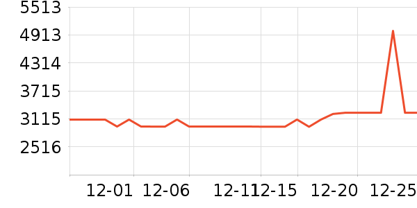 ͳ˧������ʷ�۸�