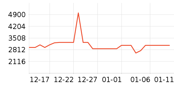 ͳ˧������ʷ�۸�