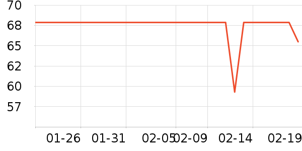 ����ʱ�н�ָ/������ʷ�۸�