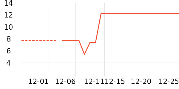 һ���Բ;���ʷ�۸�