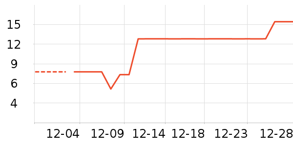 һ���Բ;���ʷ�۸�