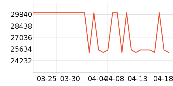 ����ͨ��ʱ�е�׹/������ʷ�۸�