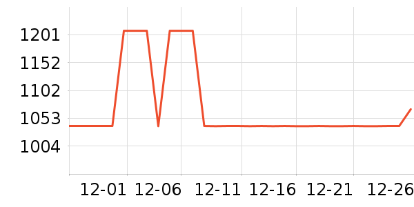 ȫ����ױ̨��ʷ�۸�