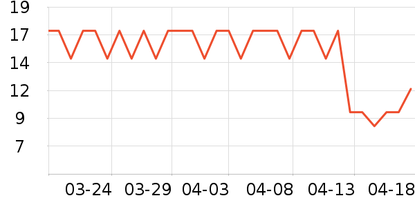 �����԰����Ʒ��ʷ�۸�