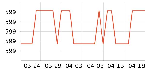 BeeshumӤ���Ƴ���ʷ�۸�