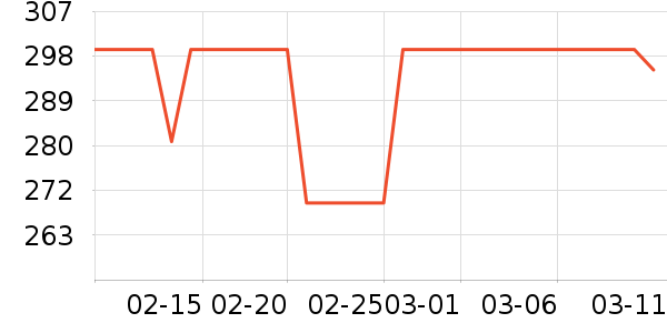 BJHG�п���ʷ�۸�