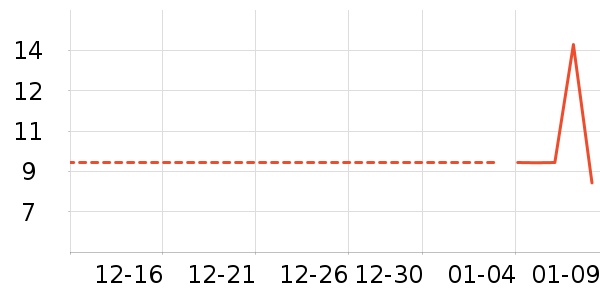 ���/������ʷ�۸�