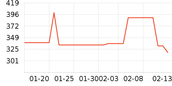 �����ҵ������ʷ�۸�