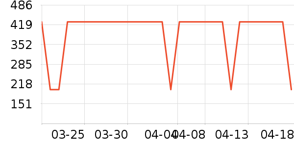 361���˶��п�/������ʷ�۸�