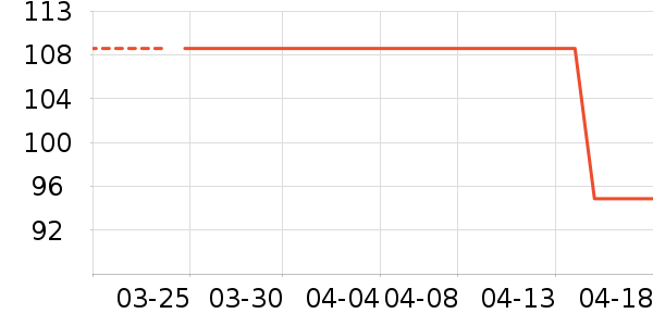 T����ʷ�۸�