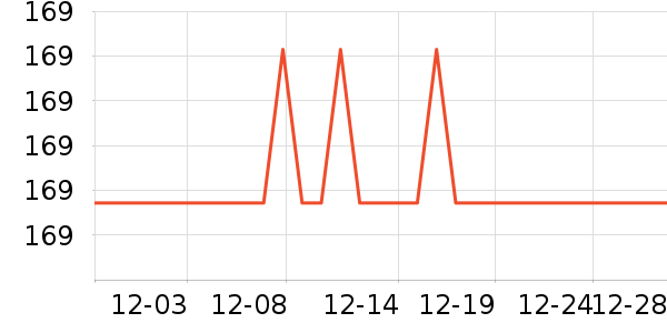 ���ױ�Я/�ƶ���Դ��ʷ�۸�