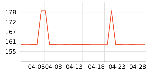���ױ�Я/�ƶ���Դ��ʷ�۸�