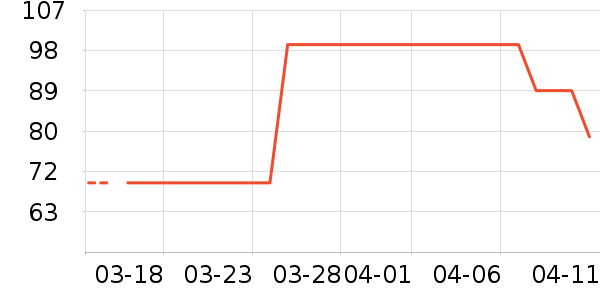 ţ�п���ʷ�۸�