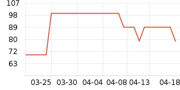 ţ�п���ʷ�۸�