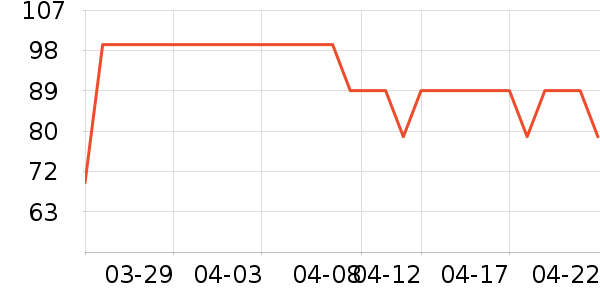 ţ�п���ʷ�۸�