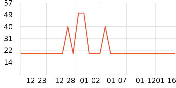 ��һ����������ʷ�۸�