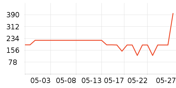 ������ϴ��ˮ��ʷ�۸�