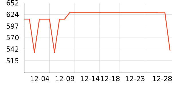 COCO BELLAŮʽ��װ/��װ��ʷ�۸�