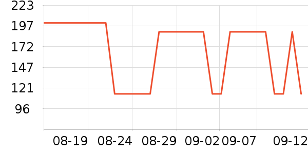 ��ά˹T����ʷ�۸�