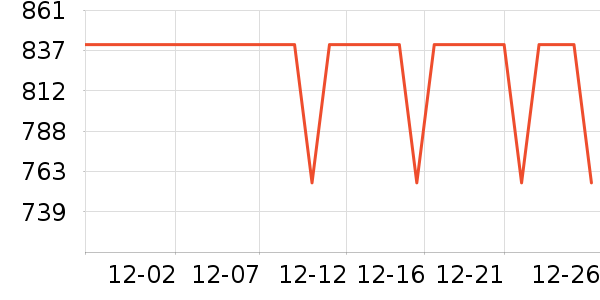 APM Monacoʱ�н�ָ/������ʷ�۸�