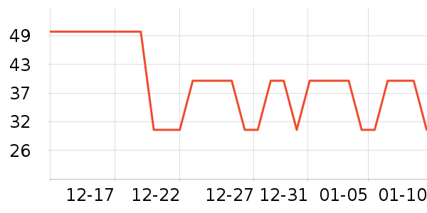 ����ϴ�·���ʷ�۸�