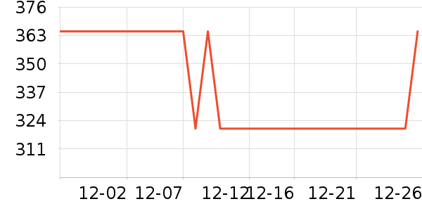 ԥ���̲���ʷ�۸�