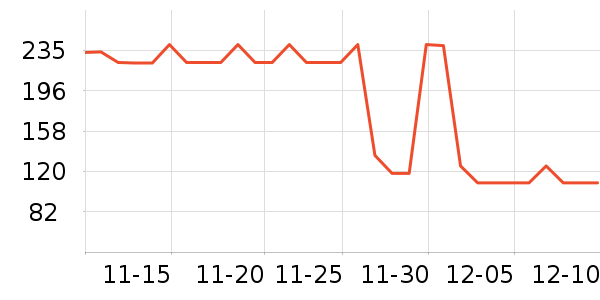 Ӥ��Ӫ����ʷ�۸�