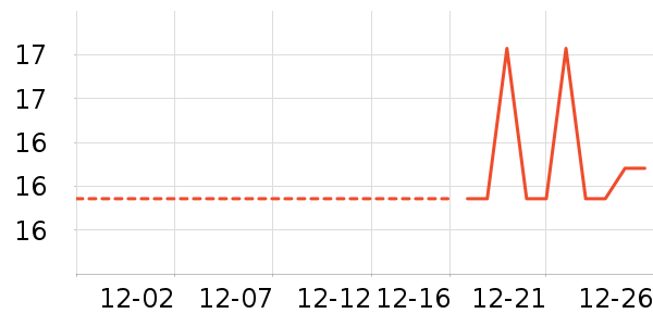 ���/������ʷ�۸�