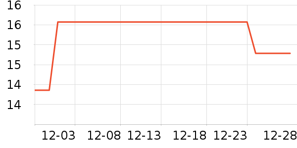 �ζٱ���/������ʷ�۸�