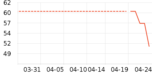 ����/������ʷ�۸�