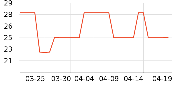 �̲���ʷ�۸�