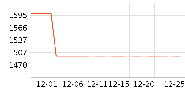 �������̻���ʷ�۸�