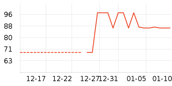 ����������ʷ�۸�