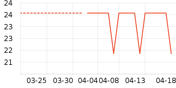 ��Ʒ���Ӹ��/������ʷ�۸�