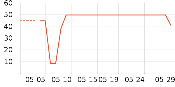 econice����/������ʷ�۸�