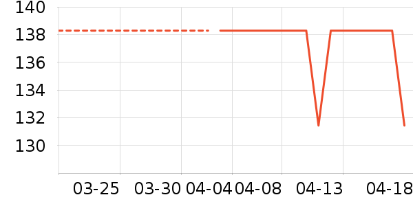 ����������ʷ�۸�