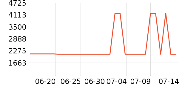 ˹ͼ���ء�Τ����Ůʿ��Ь��ʷ�۸�