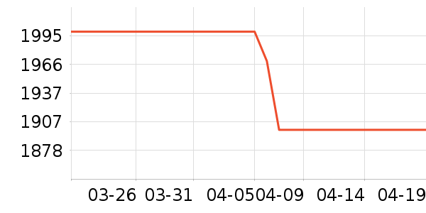 ����΢��¯��ʷ�۸�