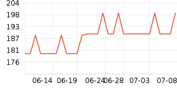 ˫��������������ʷ�۸�