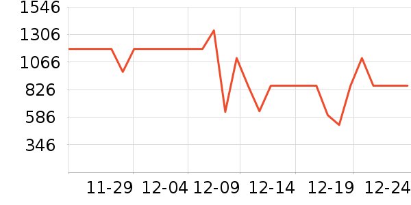 ��������˶�������ʷ�۸�