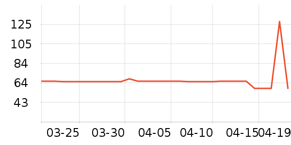 ����ñ��/Χ��/������װ��ʷ�۸�