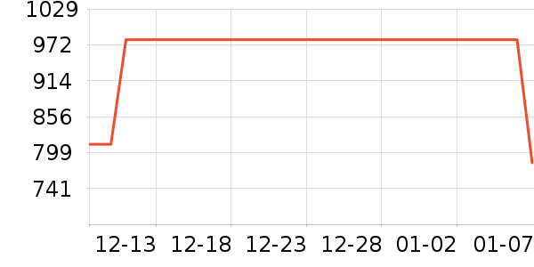 Ůʽ��֯����ʷ�۸�