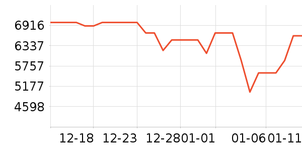 ����������ʷ�۸�