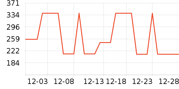 Ůʽ������ʷ�۸�