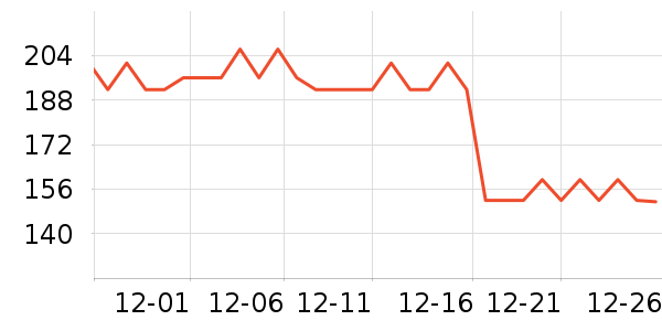 ��ͯë��/��֯����ʷ�۸�